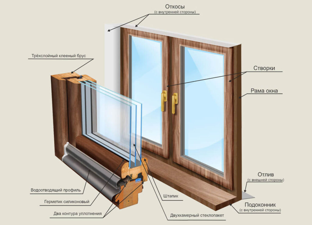 структура схема деревянного окна